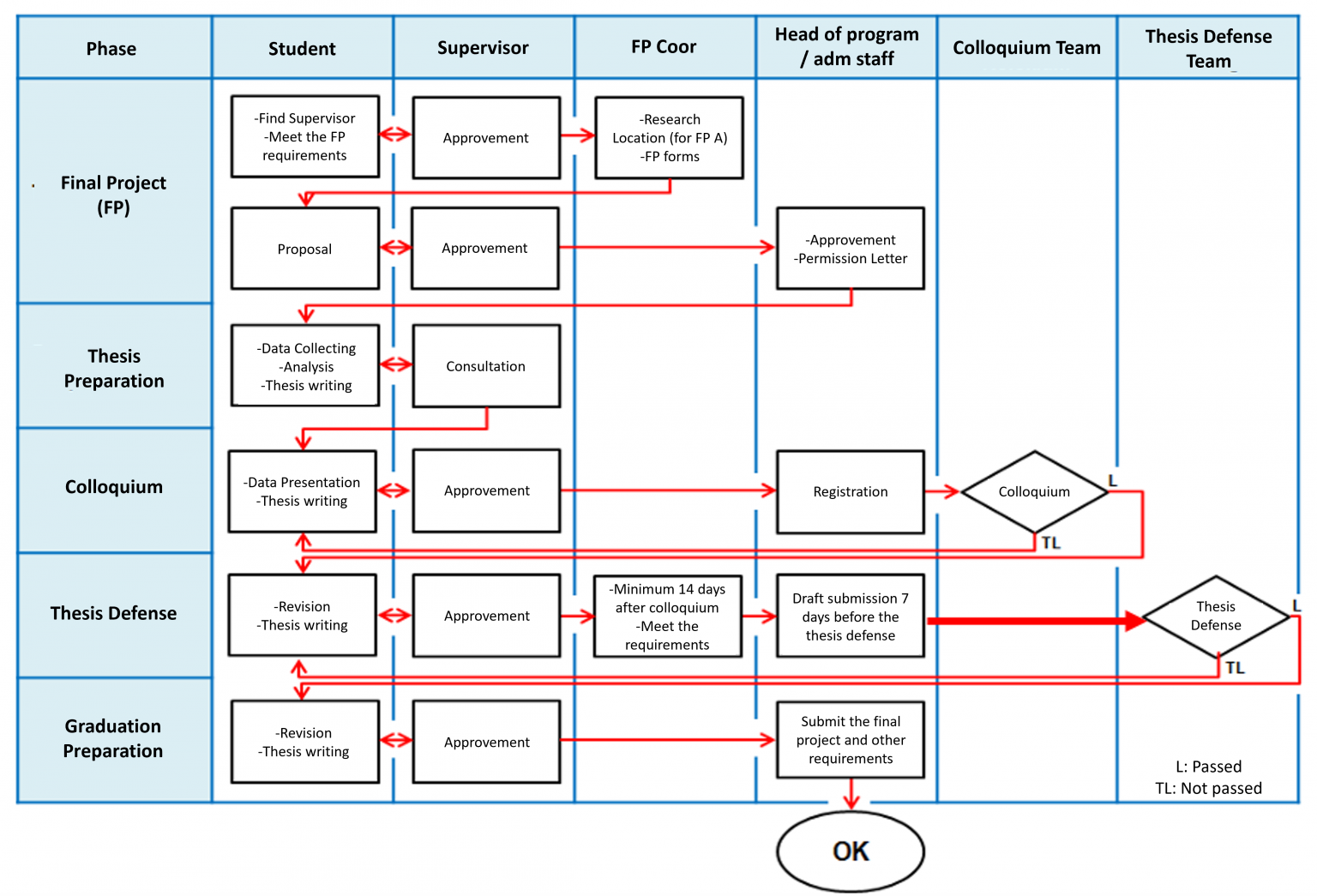 Geological Engineering » Final Project Guide